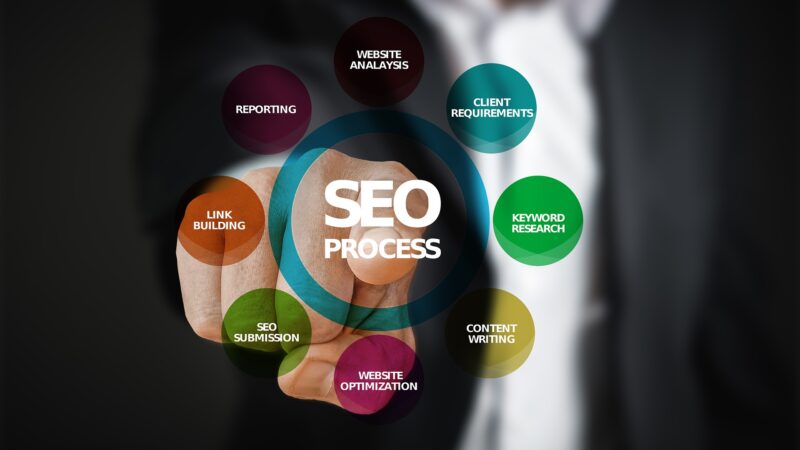 How Can Vertical SEO Help Your Business To Grow?