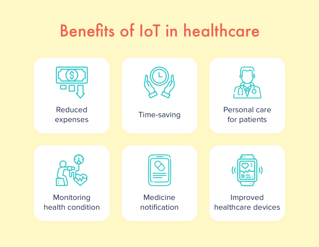 Benefits of IoT in healthcare Copy