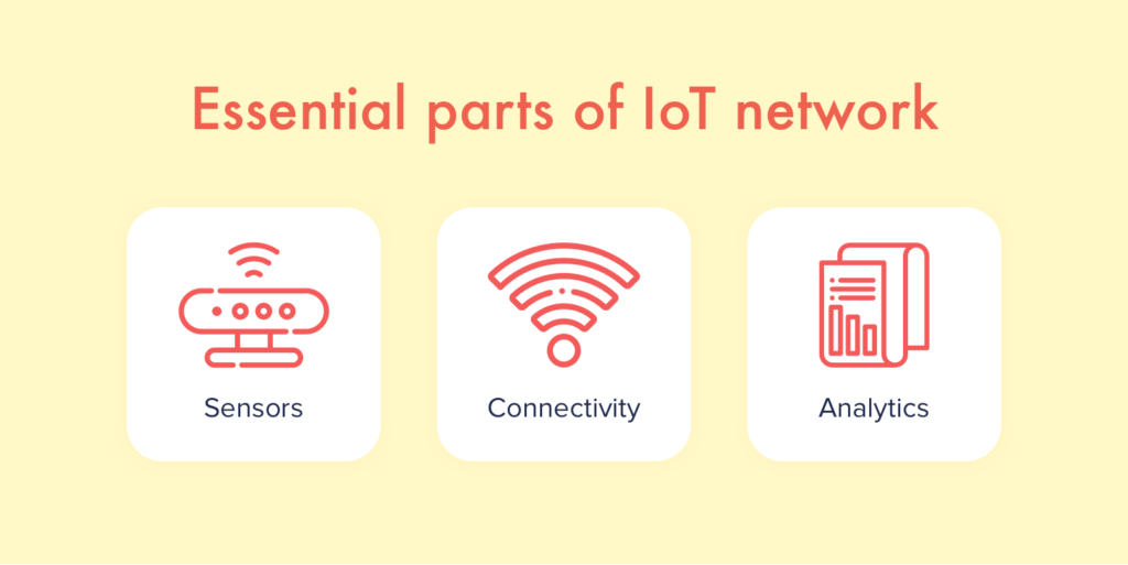 Essential parts of IoT network Copy