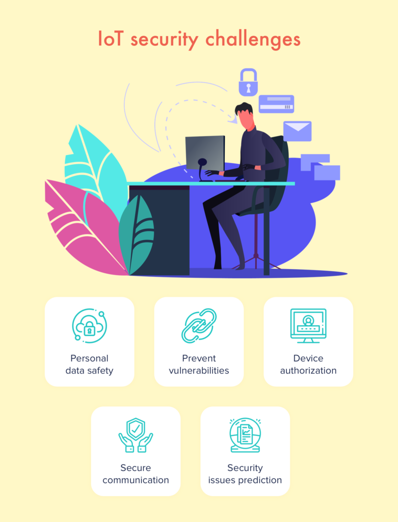IoT security challenges Copy